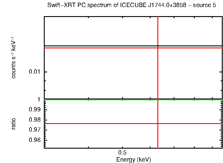 PC mode spectrum of ICECUBEJ1744.0+3858 - source 5