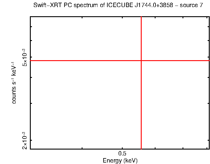 Image of the spectrum