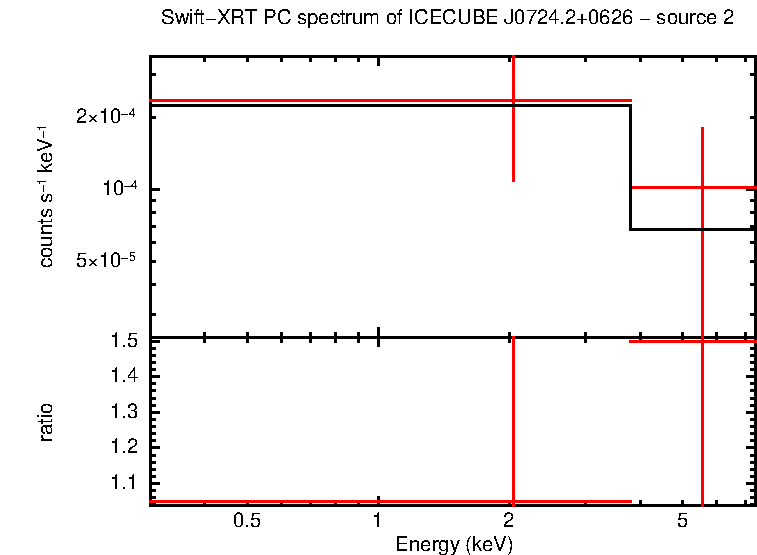 Image of the spectrum