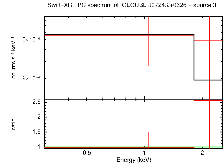 Image of the spectrum