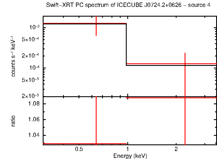 Image of the spectrum