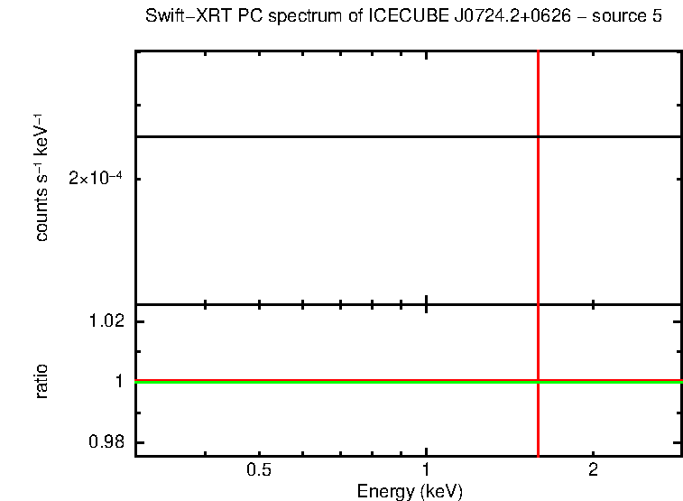 Image of the spectrum