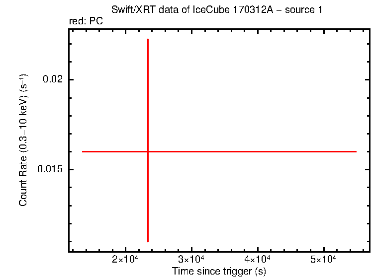 Image of the LC