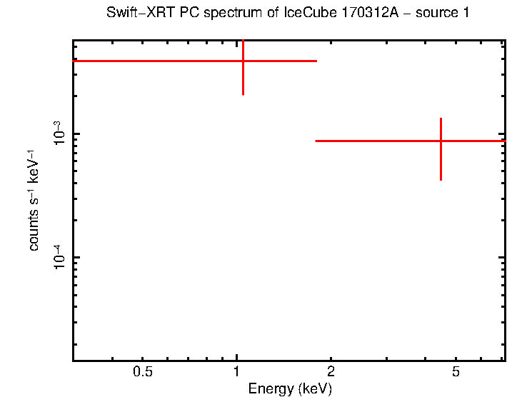 Image of the spectrum