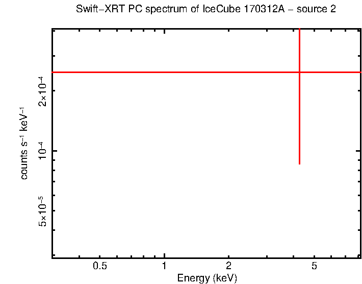 Image of the spectrum