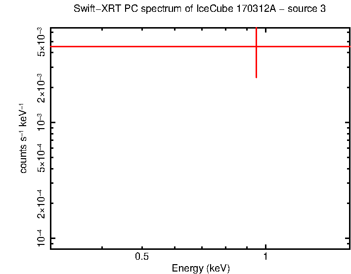 Image of the spectrum