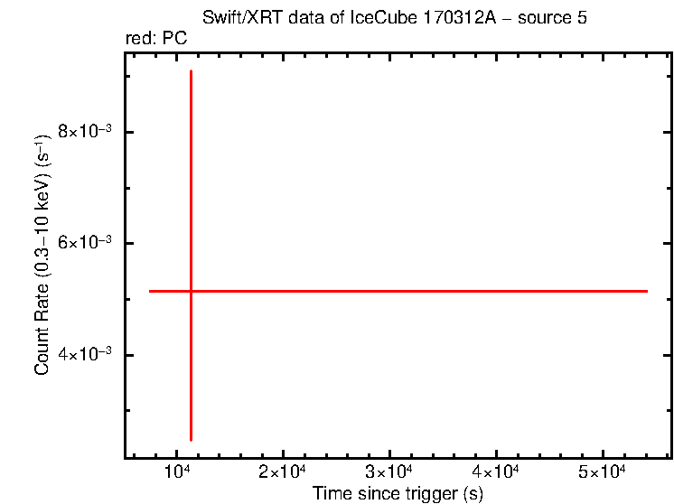 Image of the LC