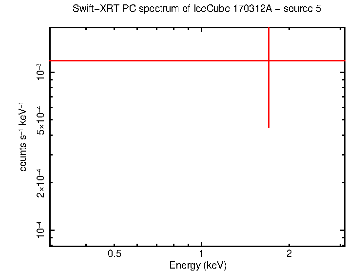 Image of the spectrum
