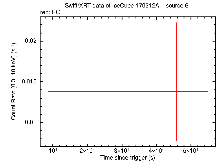 Image of the LC