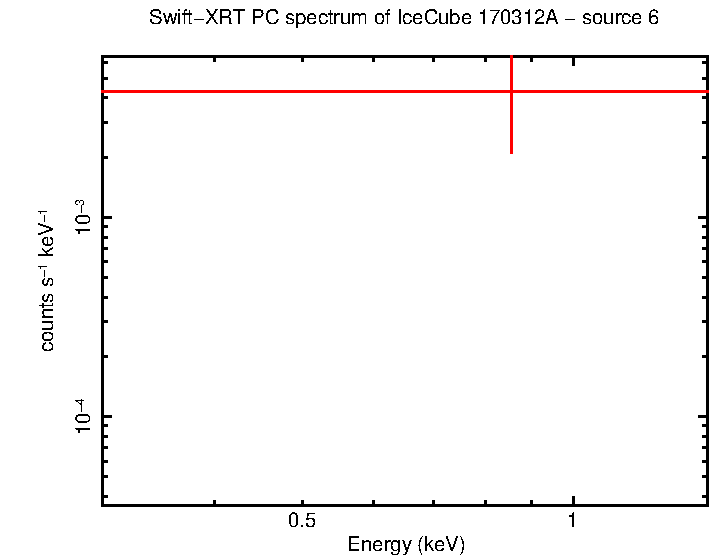 Image of the spectrum