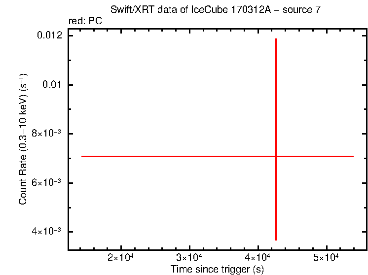 Image of the LC