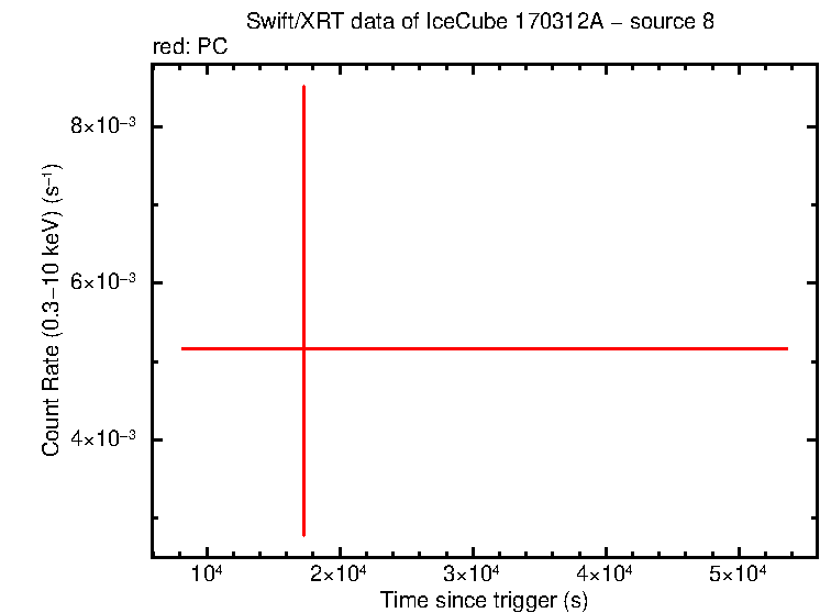 Image of the LC