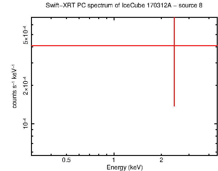 Image of the spectrum