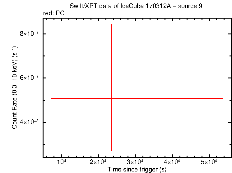 Image of the LC