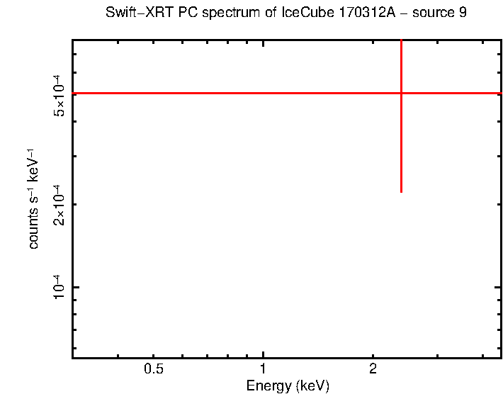 Image of the spectrum