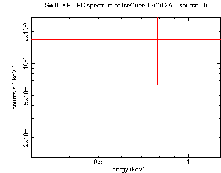 Image of the spectrum