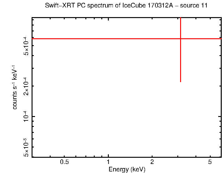Image of the spectrum