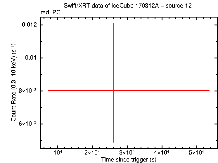 Image of the LC