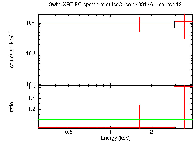 PC mode spectrum of  170312A - source 12