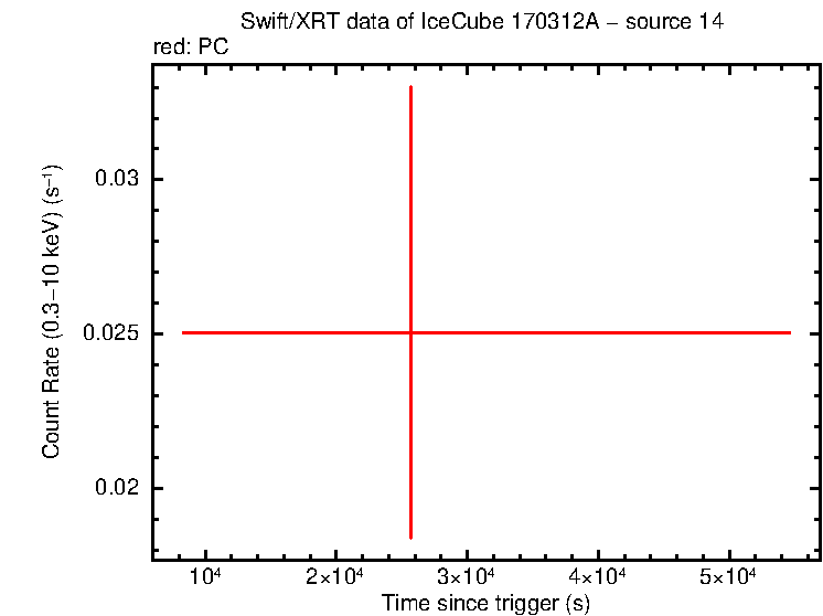 Image of the LC