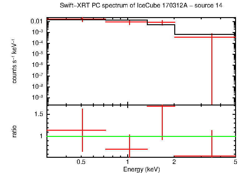 PC mode spectrum of  170312A - source 14