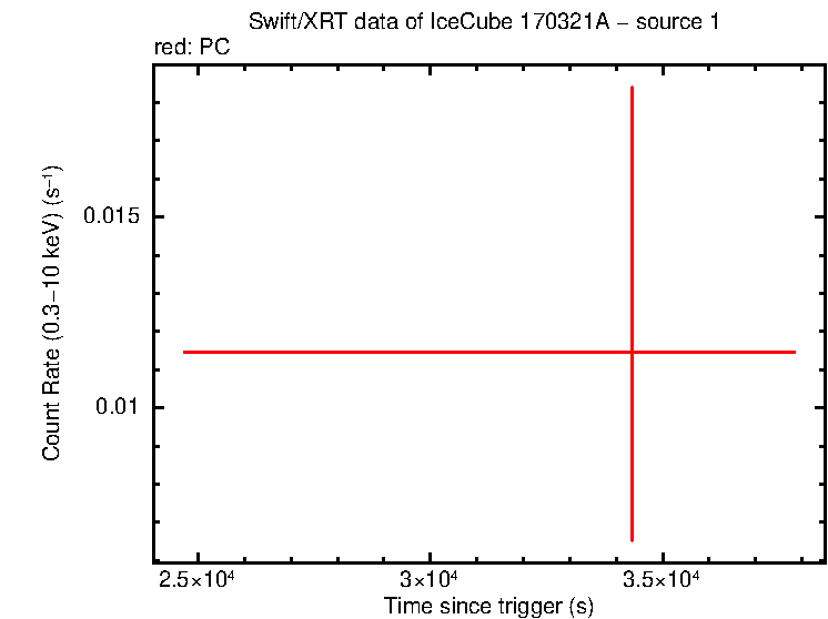 Image of the LC