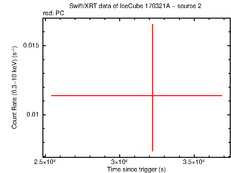 Image of the LC