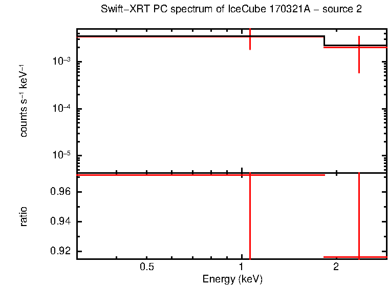 PC mode spectrum of  170321A - source 2