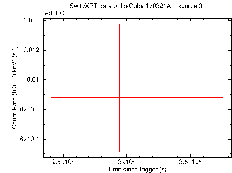 Image of the LC