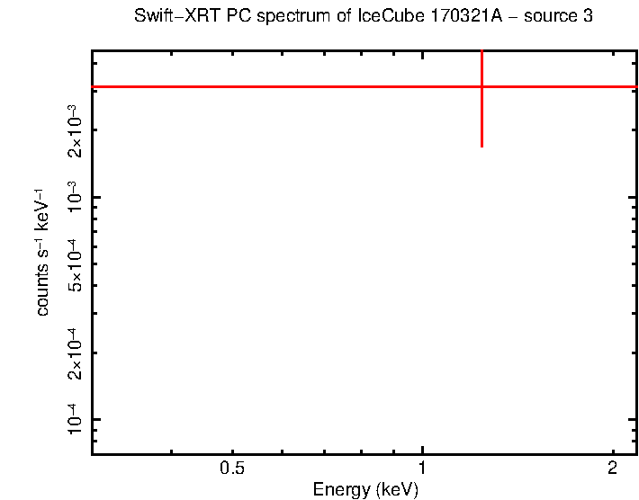 Image of the spectrum