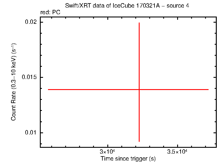 Image of the LC