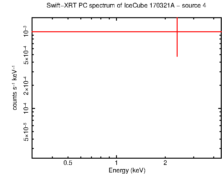 Image of the spectrum