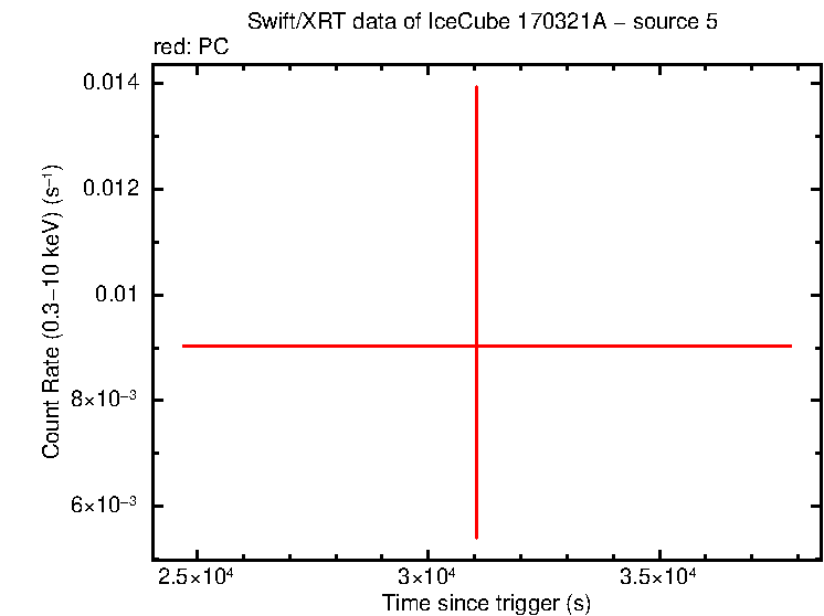 Image of the LC