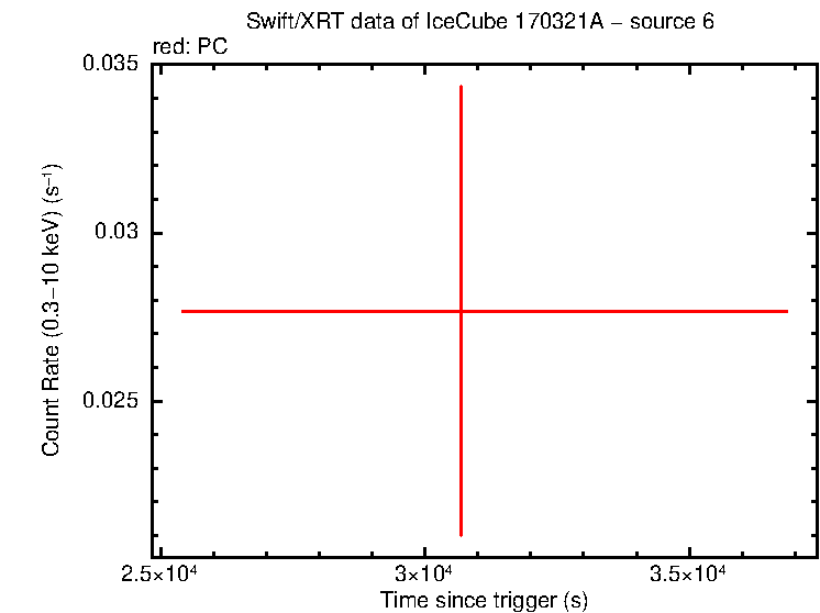 Image of the LC