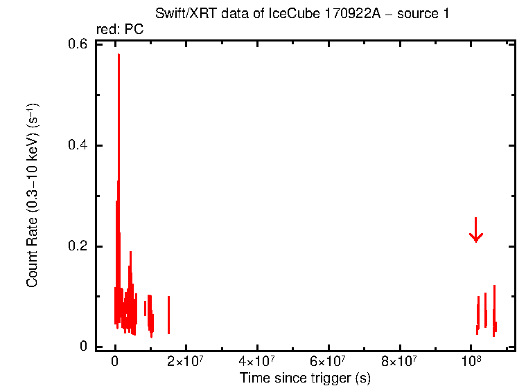 Image of the LC