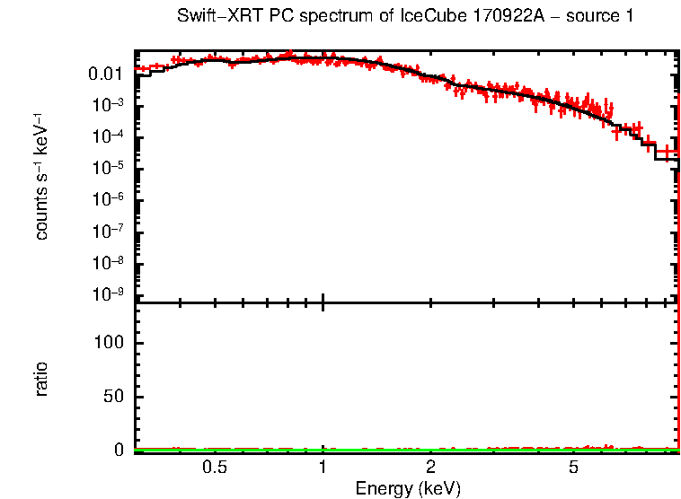 PC mode spectrum of  170922A - source 1
