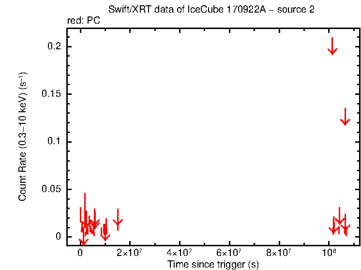 Image of the LC