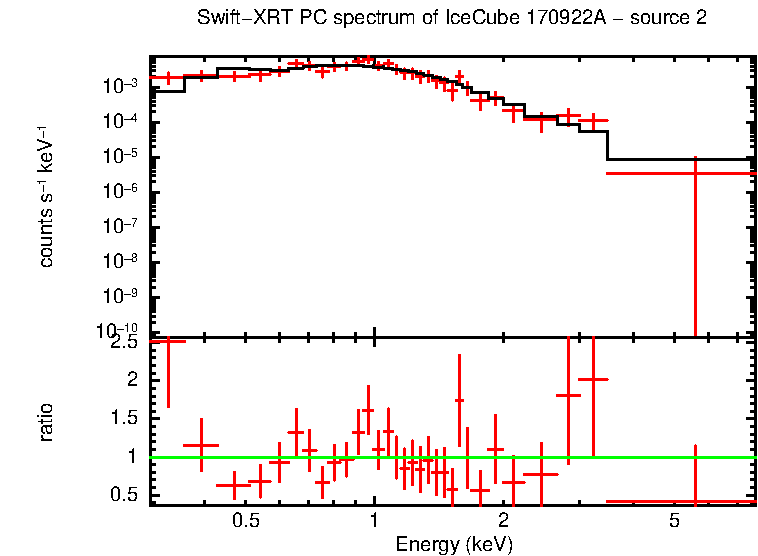 Image of the spectrum