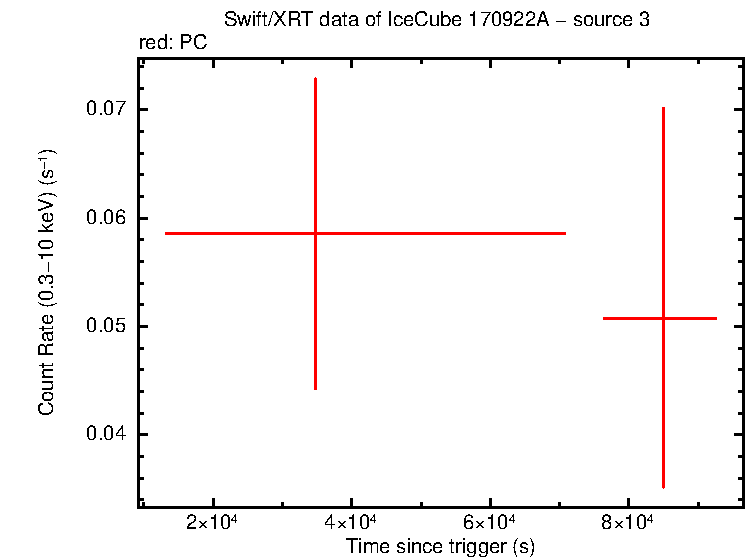 Image of the LC