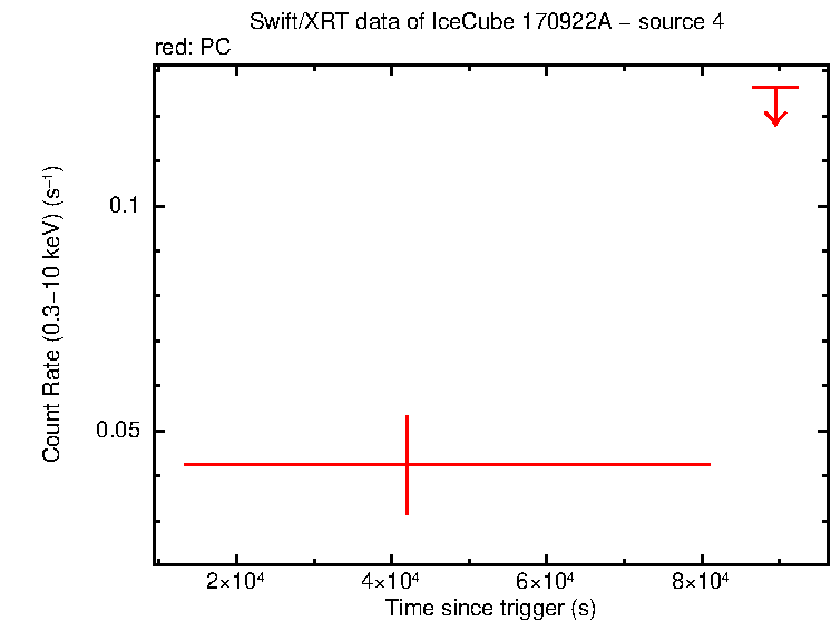Image of the LC