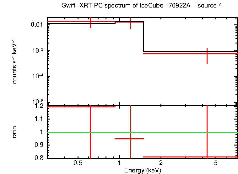 PC mode spectrum of  170922A - source 4