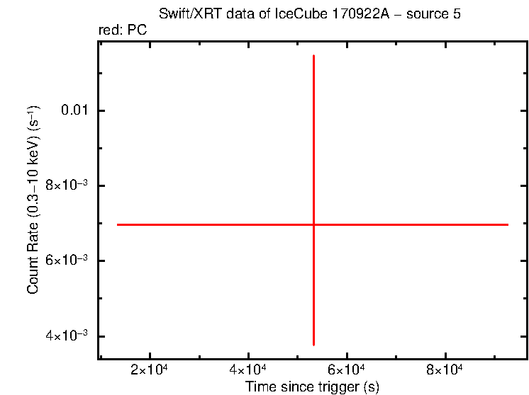 Image of the LC
