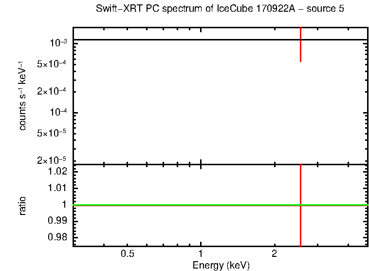 PC mode spectrum of  170922A - source 5