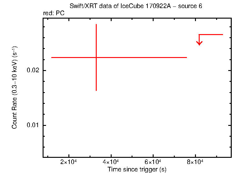 Image of the LC