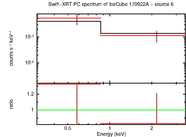 PC mode spectrum of  170922A - source 6