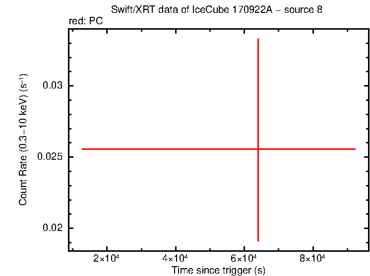 Image of the LC