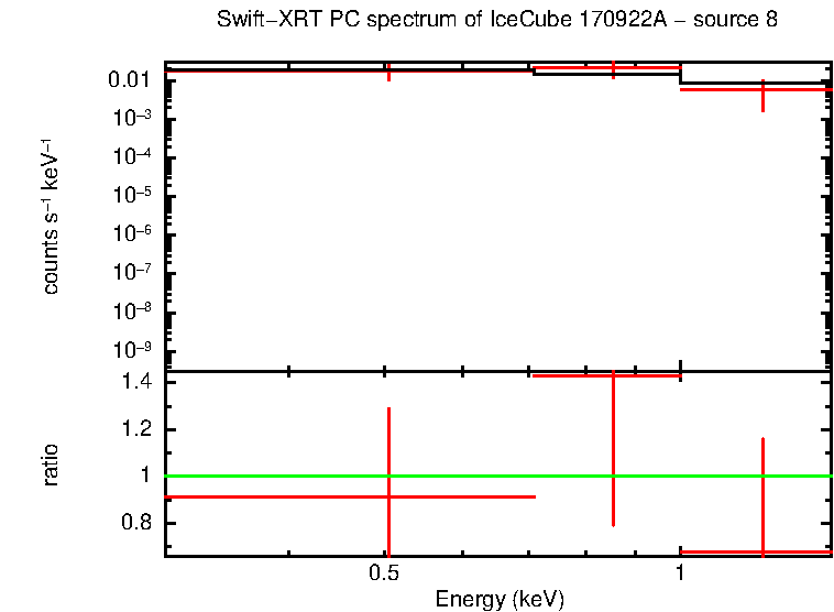 PC mode spectrum of  170922A - source 8