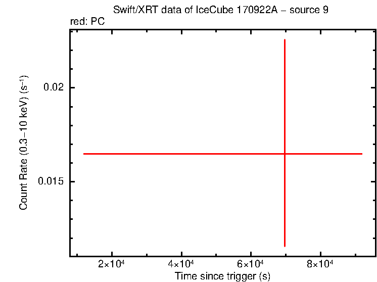 Image of the LC