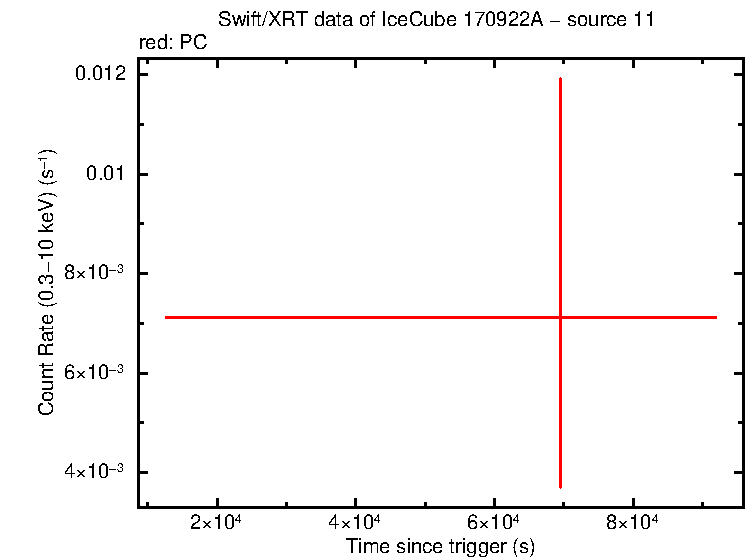 Image of the LC