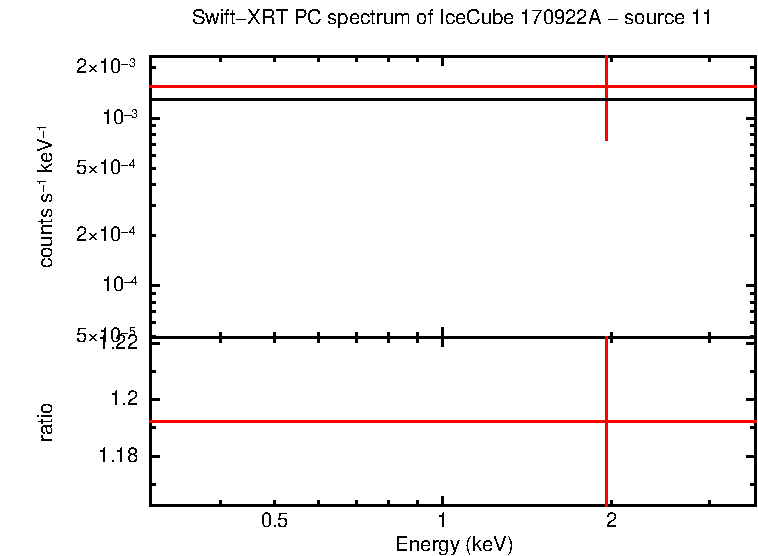 PC mode spectrum of  170922A - source 11